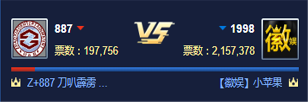 循环PK赛!徽娱对战887公会获胜