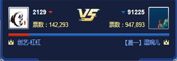 循环PK赛!晨一对战创艺公会获胜