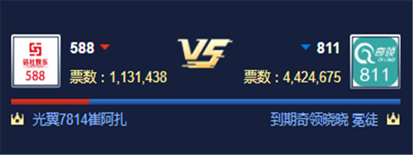 循环PK赛!奇领对战588公会获胜