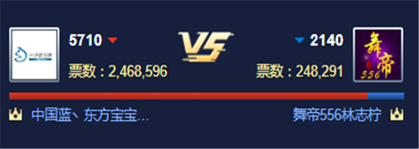 循环PK赛!大秧歌对战舞帝获胜