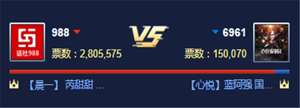 循环PK赛!988对战心悦公会获胜