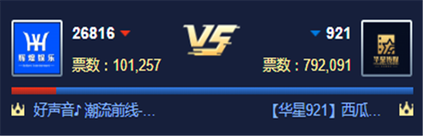 循环PK赛!华星对战辉煌公会获胜