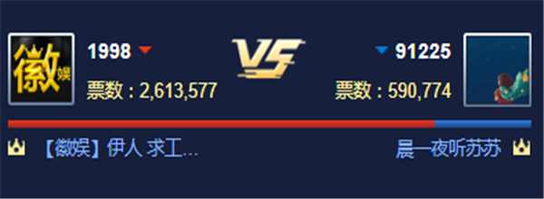 循环PK赛!徽娱对战晨一公会获胜