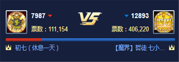 循环PK赛!魔界对战7987公会获胜