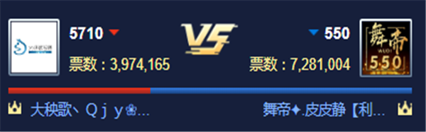 循环PK赛!舞帝对战大秧歌获胜