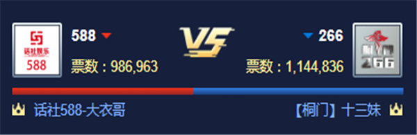 循环PK赛!桐门对战588公会获胜