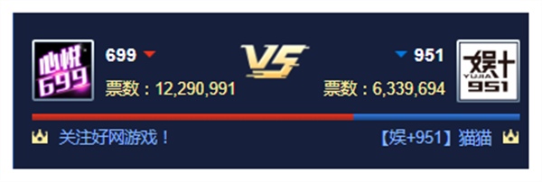 循环PK赛!心悦对战951公会获胜