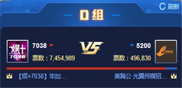 循环PK赛!7038对战光翼公会获胜
