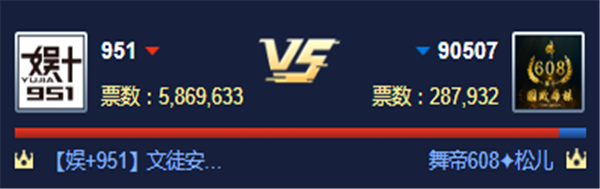 循环PK赛!951对战舞帝608获胜