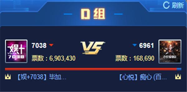 循环PK赛!7038对战心悦6961获胜