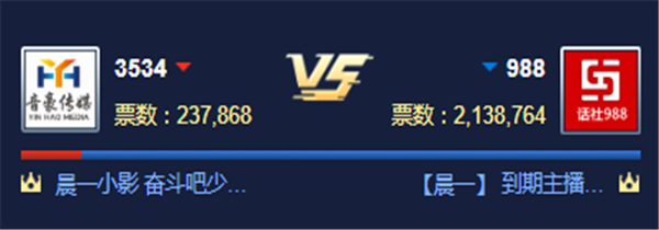 循环PK赛!988对战音豪公会获胜
