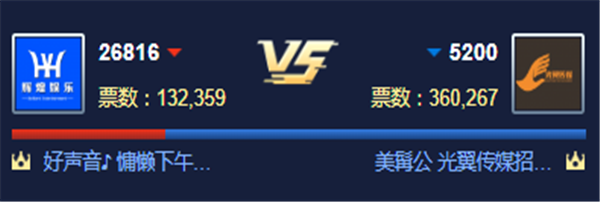 循环PK赛!光翼对战辉煌公会获胜