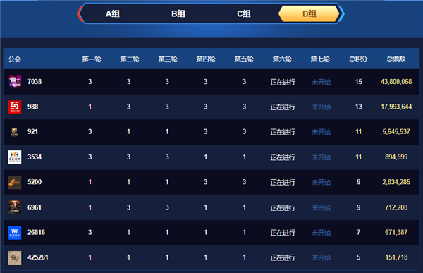 D组循环PK赛,娱加7038获五连胜