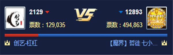 循环PK赛!魔界对战创艺公会获胜