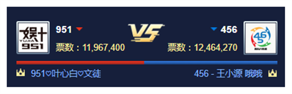 循环PK赛!456对战951公会获胜