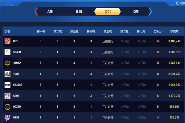 青铜C组!IR公会保持四连胜
