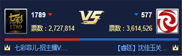 循环PK赛!睿廷对战七彩公会获胜