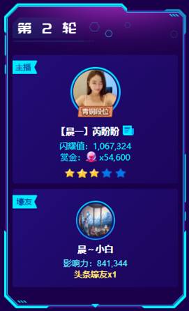 小白哥豪刷,芮盼盼获3星头条