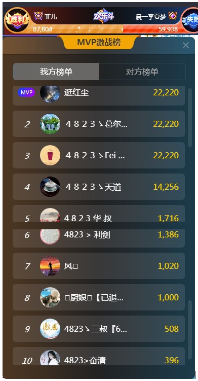 新礼物约之城狂飞,菲儿险胜!