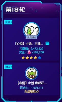 阿哲豪刷,助小稳夺4星头条
