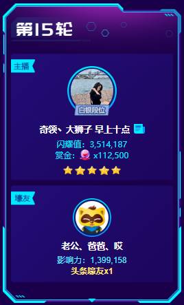 大哥齐出手,大狮子夺5星头条