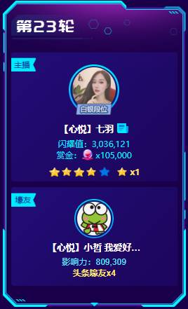 阿哲出手,七羽勇夺5星头条