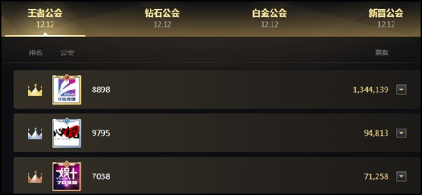 最终对决,王者公会3甲出炉