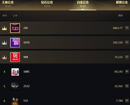 白金公会3/2/1星名单出炉