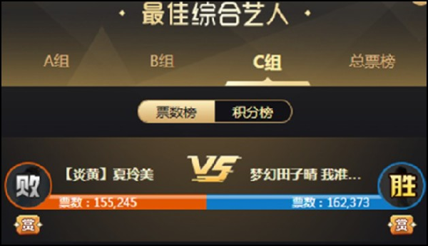 YY周刊:年度落幕,上一周太精彩