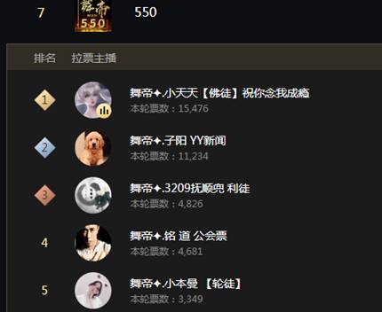 个人、公会两不误,助550战王者