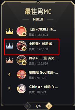 小牛马豪刷,韩雅乐14万暂列第2