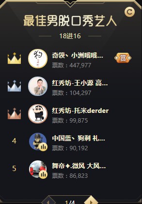 毫无压力!小洲拿着赏金晋级16强