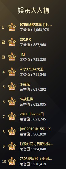 年度这位大哥占据大人物榜首!