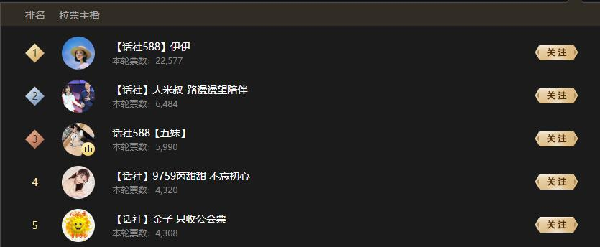 年度公会赛,988携手588进前十!