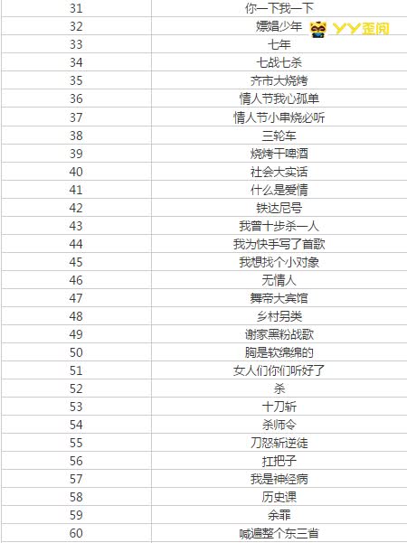 公告：喊麦内容调整