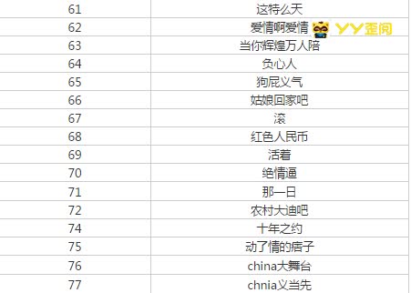 公告：喊麦内容调整