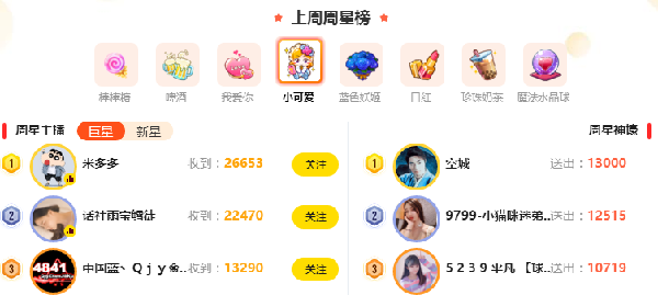 神豪米多多豪夺周星,本周再战!