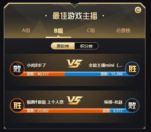 游戏B组战况!紫龍发力拿下首胜