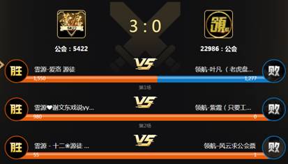 雲源大战领航,3:0获胜
