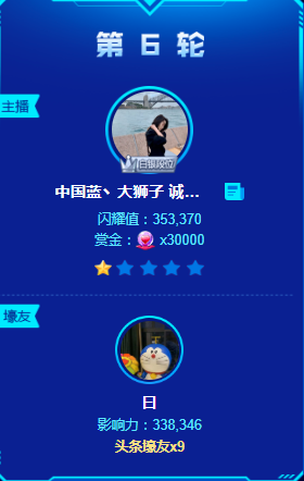 35万票!大狮子轻松夺头条