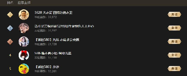 988携手588顺利晋级十二强!