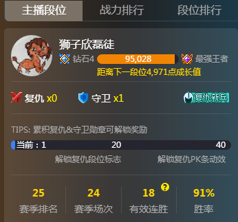 18连胜!御风狮子欣剑指王者段