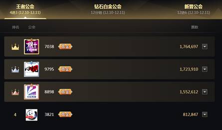 王者对决,3强大胆预测!