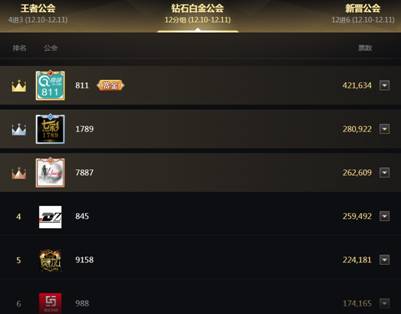 钻石、白金公会分组大猜测!