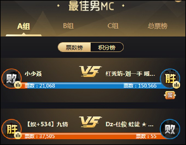 九情激战佳俊,冲刺总票晋级