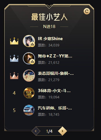 少寒以第一名强势晋级十八强!