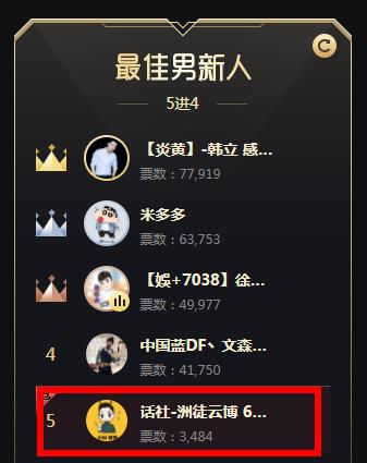 2019最佳男新人四强名单出炉!