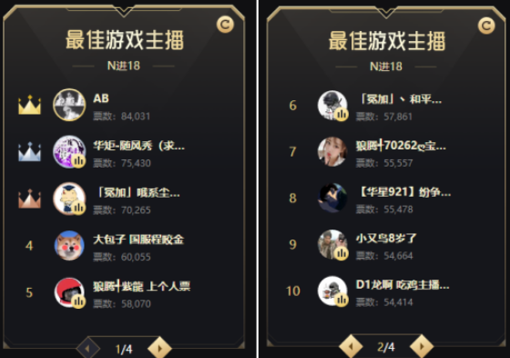 最佳游戏组十八强出炉!