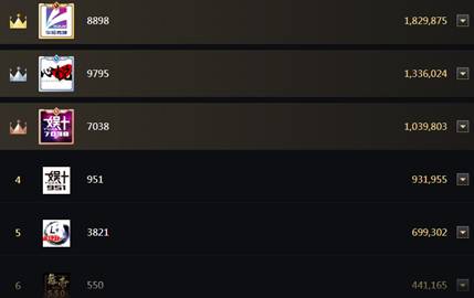 毕加索等发力,7038票破百万!