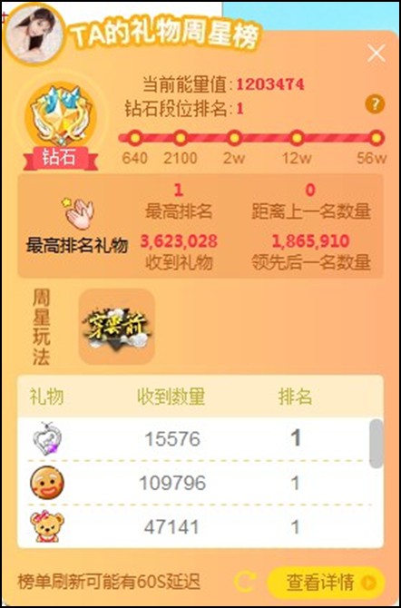 核电站,芮甜甜获4个周星第一